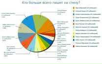 Munir Mudarisov фотография #18 (источник - https://vk.com/id8553313)