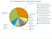 Юлія Вінник фотография #35 (источник - https://vk.com/id12962865)