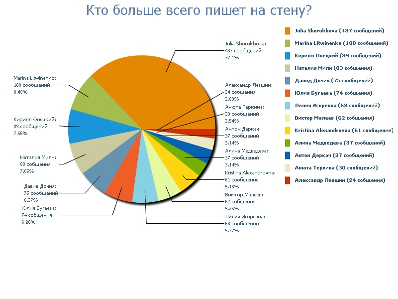 Denis D фотография #29